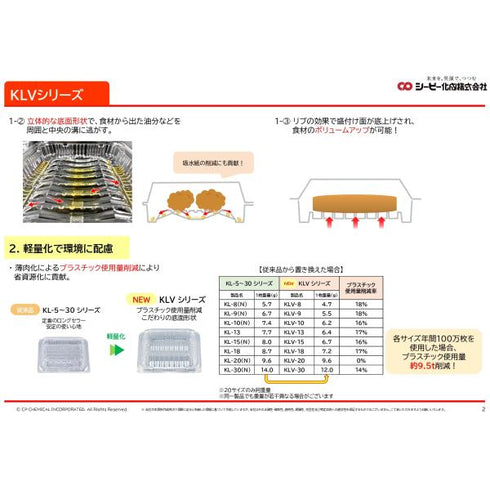 フードパック KLV-30 黒 折蓋 【50枚】 シーピー化成 業務用 スーパー